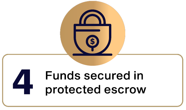 Funds secured in protected escrow